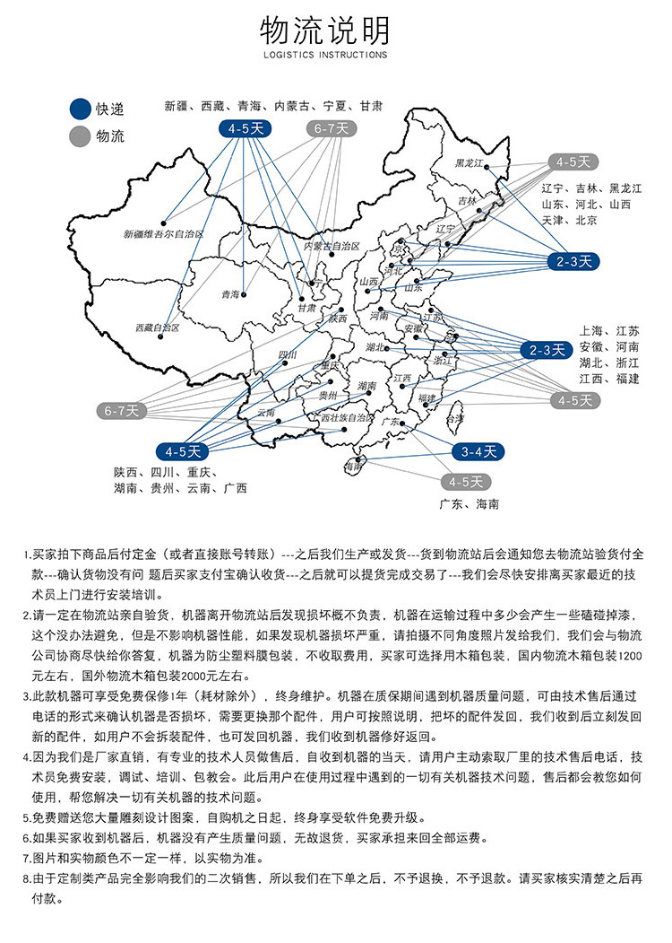 1325獨立雙頭數控雕刻機（真空吸附）(圖5)