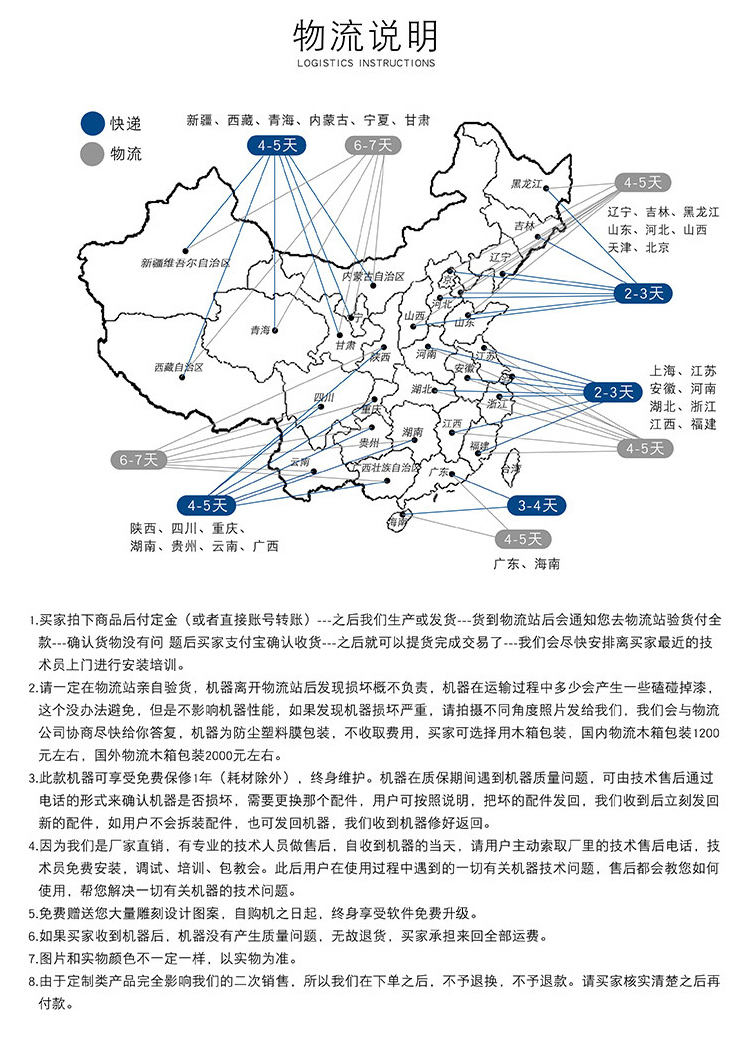 1325平面數控雕刻機（一拖四）(圖2)