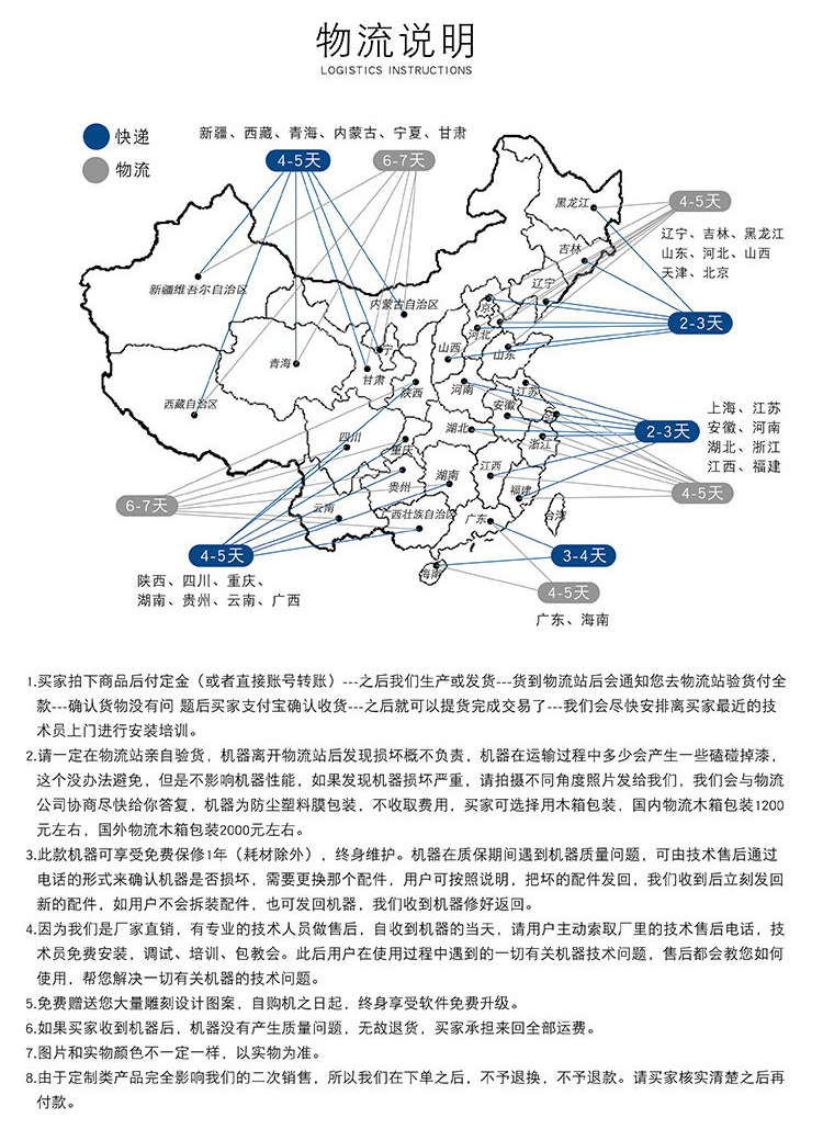 側孔機（數控雕刻機）(圖3)